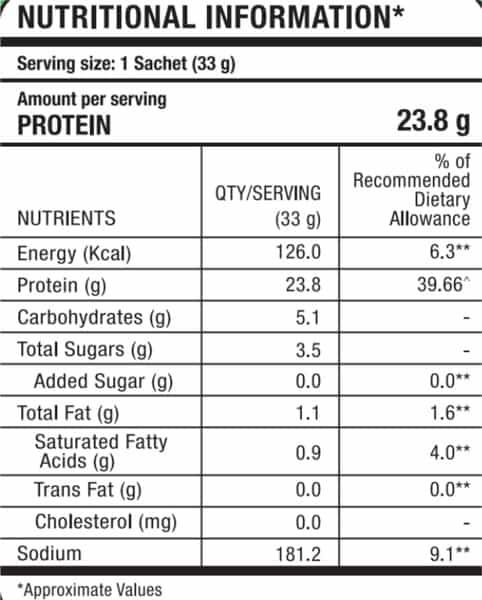 Foodstrong Daily Whey Protein Mango Shake - 1 Tube (16 Sachets- 528G)