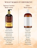 Spantra Coconut Body Lotion 300Ml