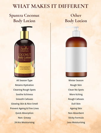 Spantra Coconut Body Lotion 300ml