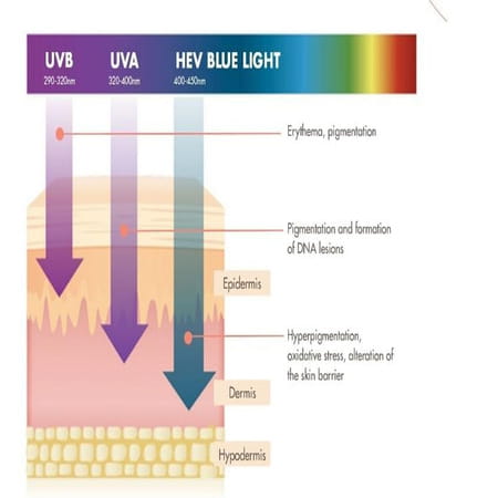 Avene Cleansing And Hydrating Kit With Thermal Spring Water & High Protection Fluid