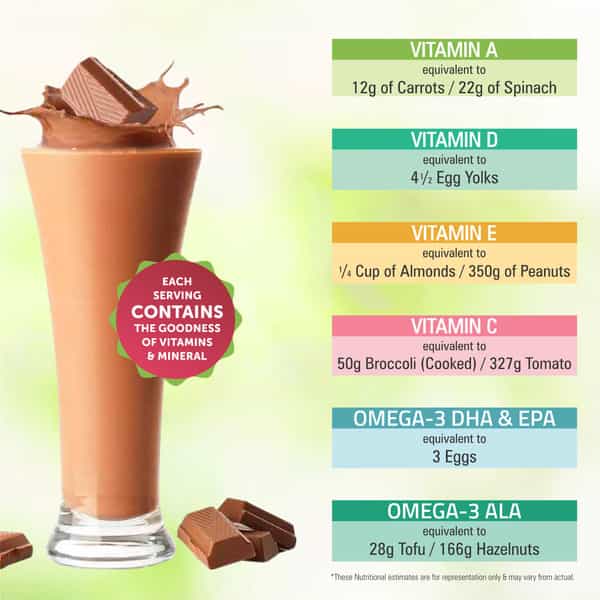 Bliss Welness Kids Omega 3 6 9 Multivitamins Syrup For Focus Concentration | Chocolate|300 Gm