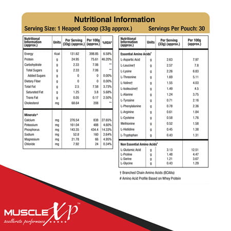 Musclexp 100% Whey Protein Sea Salt Caramel Flavour 1kg Pouch (2.2 Lb)