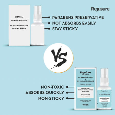 Rejusure Mandelic Acid 5 + Hyaluronic Acid 2 Face Serum - 30 Millilitre