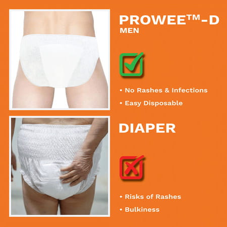 Prowee Men'S Disposable Urine Incontinence Brief For Drop Dribbler (Fitted With Briefliner) - M
