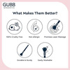 Gubb Dreamy Eye Makeup Brushes Kit | 5 Pcs