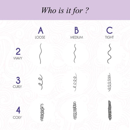 Curl Up Curl Defining Cream | All In One Leave In Conditioner | Wavy & Curly Hair - 150g