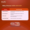 Inlife Krill Oil (Superba) Phospholipid Omega 3 With Astaxanthin 500 Mg - 30 Capsules