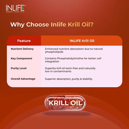 Inlife Krill Oil (Superba) Phospholipid Omega 3 With Astaxanthin 500 Mg - 30 Capsules
