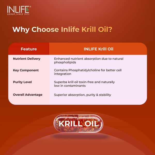Inlife Krill Oil (Superba) Phospholipid Omega 3 With Astaxanthin 500 Mg - 30 Capsules