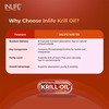 Inlife Krill Oil (Superba) Phospholipid Omega 3 With Astaxanthin 500 Mg - 30 Capsules