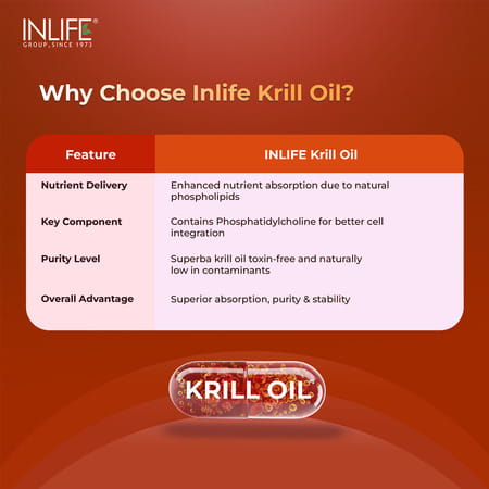 Inlife Krill Oil (Superba) Phospholipid Omega 3 With Astaxanthin 500 Mg - 30 Capsules