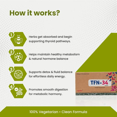 Green Milk Tfn 34 Tablets | Ayurvedic Thyroid & Metabolic Support | 5 × 30 Tablets