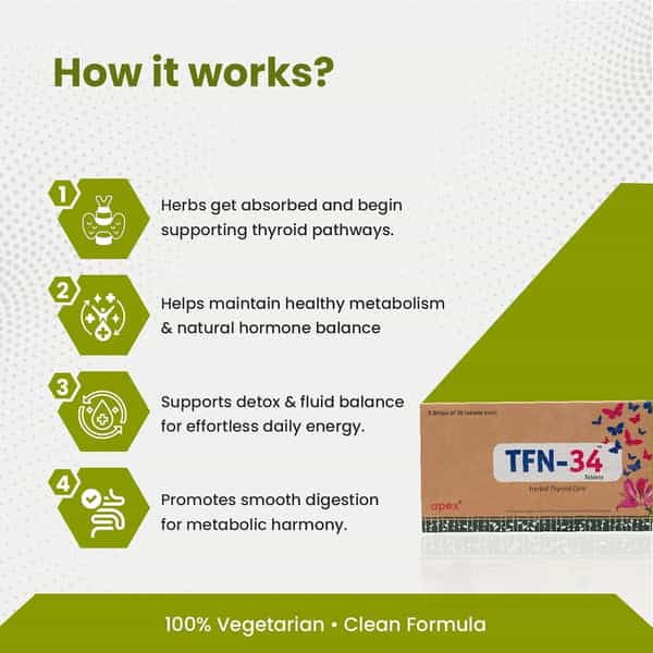 Green Milk Tfn 34 Tablets | Ayurvedic Thyroid & Metabolic Support | 5 × 30 Tablets