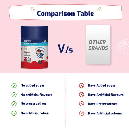 Gritzo Super Gummies Multivitamin For Kids | 7+ Years | (Strawberry Flavour | 30 Gummies)