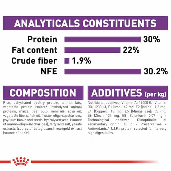 Royal Canin Giant Starter | Mother & Babdog Food | 15 Kg | Dry Food