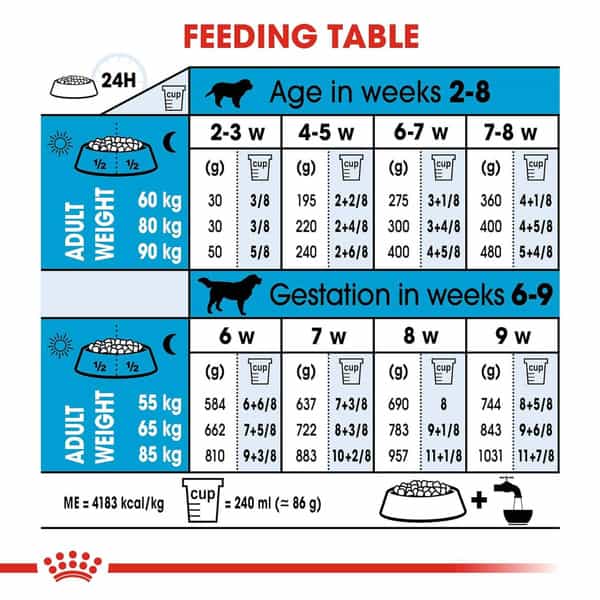 Royal Canin Giant Starter | Mother & Babdog Food | 15 Kg | Dry Food