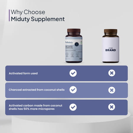 Miduty Activated Coconut Charcoal Edible Supplement-Teeth Whitening | Detox | Microporous- 60n