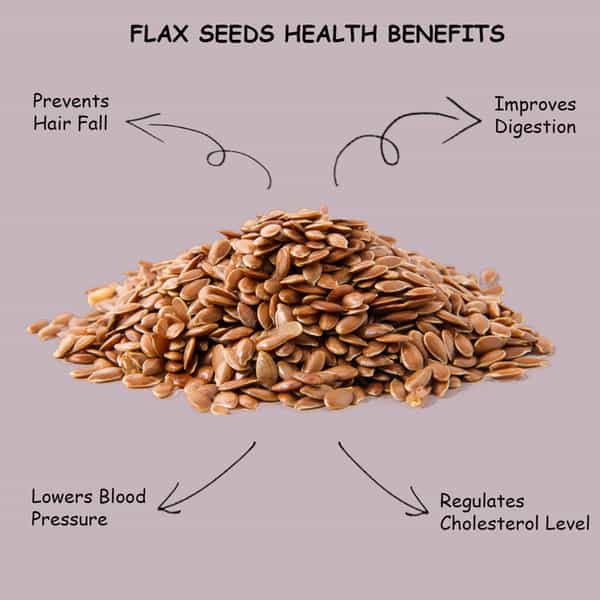 Heka Bites Premium Raw Flax Seeds (250G)|For Weight Loss |Omega 3 | Healthy Snacks | Diabetic Snacks