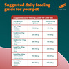 Himalaya Wellness Company Healthy Pet Food Powder| Meat & Rice Flavor | Adult Dog Food | 10 Kg Pack