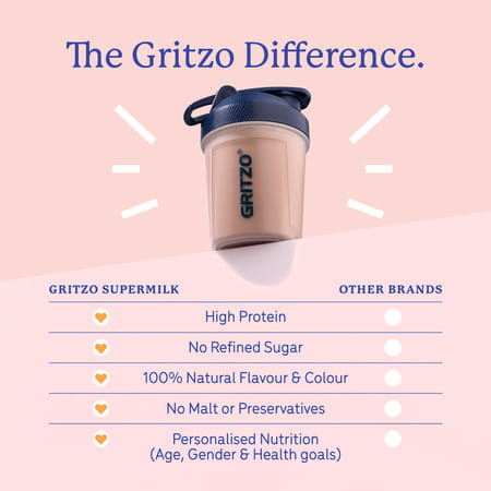 Gritzo Supermilk Growth (13+Y Boys) | 12G Protein (Double Chocolate | 400G) | Zero Refined Sugar