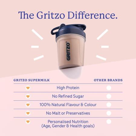 Gritzo Supermilk Overall Growth (13+Y Boys) | 12G Protein Powder (Double Chocolate | 400G)