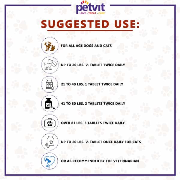 Petvit Allergy Aid Tablets All Breeds Of Dogs & Cats - 60 Chewable Tablets