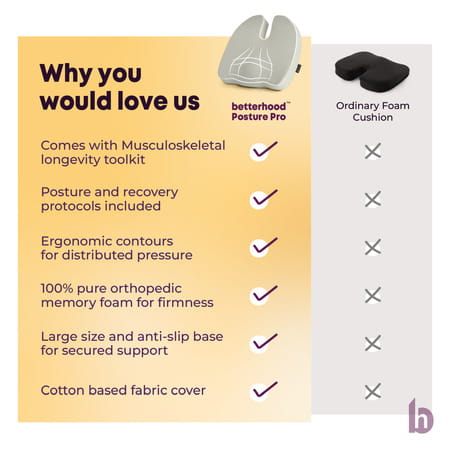 Betterhood Grey Memory Foam Ergonomic Coccyx Seat Cushion For Chair