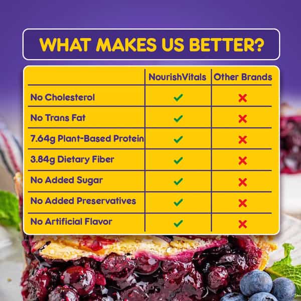 Nourishvitals Breakfast Protein Bar Pie Nuts & Seeds No Added Sugar Or Artificial Flavors 275G
