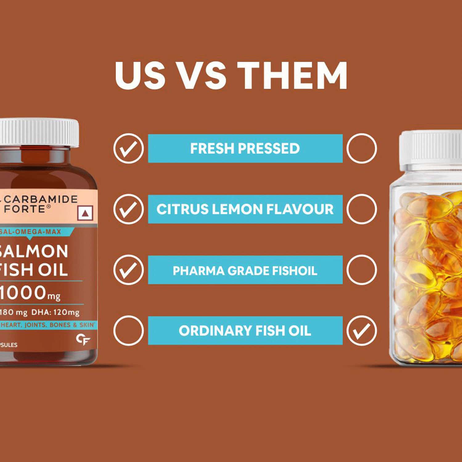 Buy CARBAMIDE FORTE SALMON FISH OIL 1000 MG WITH EPA AND DHA 90