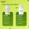 Inlife Natural Lemon Coriander Oil Capsules | Kindey Support Supplement | Veg- 60N