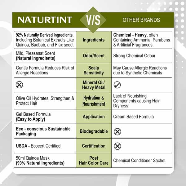 Naturtint Permanent Hair Colour 5G Light Golden Chestnut 170Ml Ammonia Free 92% Natural Ingredients