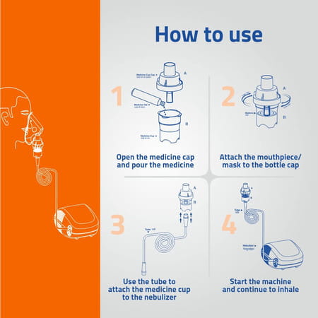 Medtech Handyneb Classic Compressor Nebulizer Compact Machine Complete Mask Kit For Adult And Child