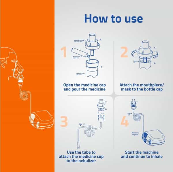 Medtech Handyneb Classic Compressor Nebulizer Compact Machine Complete Mask Kit For Adult And Child