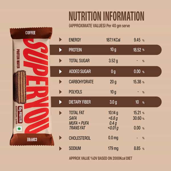 Superyou Coffee Protein Wafer Bars (Pack Of 10)|10G Protein | 3G Fiber | No Added Sugar