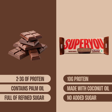 Superyou Coffee Protein Wafer Bars (Pack Of 10)|10G Protein | 3G Fiber | No Added Sugar