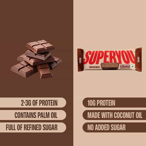 Superyou Coffee Protein Wafer Bars (Pack Of 10)|10G Protein | 3G Fiber | No Added Sugar