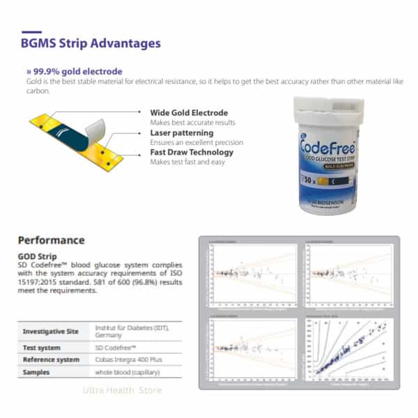 Codefree Blood Glucose Test Strips 100