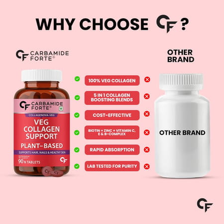 Carbamide Forte 100% Veg Collagen Builder-Plant Based Supplement-90 Tablets