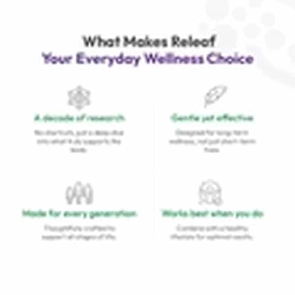 Releaf Holo-650 For Body Pain | Fever | And Inflammation Support 20N