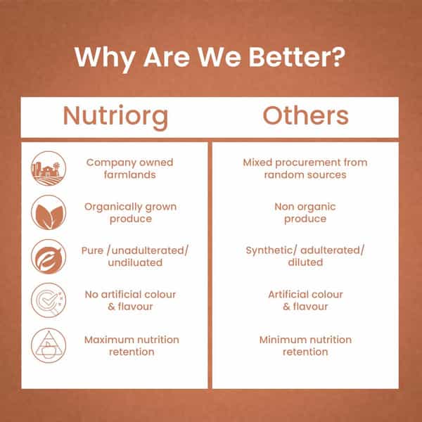 Nutriorg Immunity Booster Juice 250 Ml
