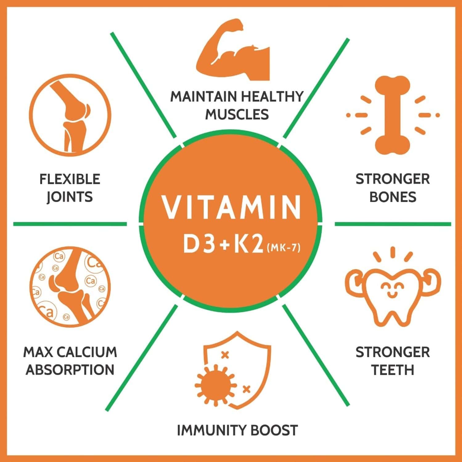 Buy CARBAMIDE FORTE VITAMIN D3+K2 MK7 120 VEG TABLETS Online & Get