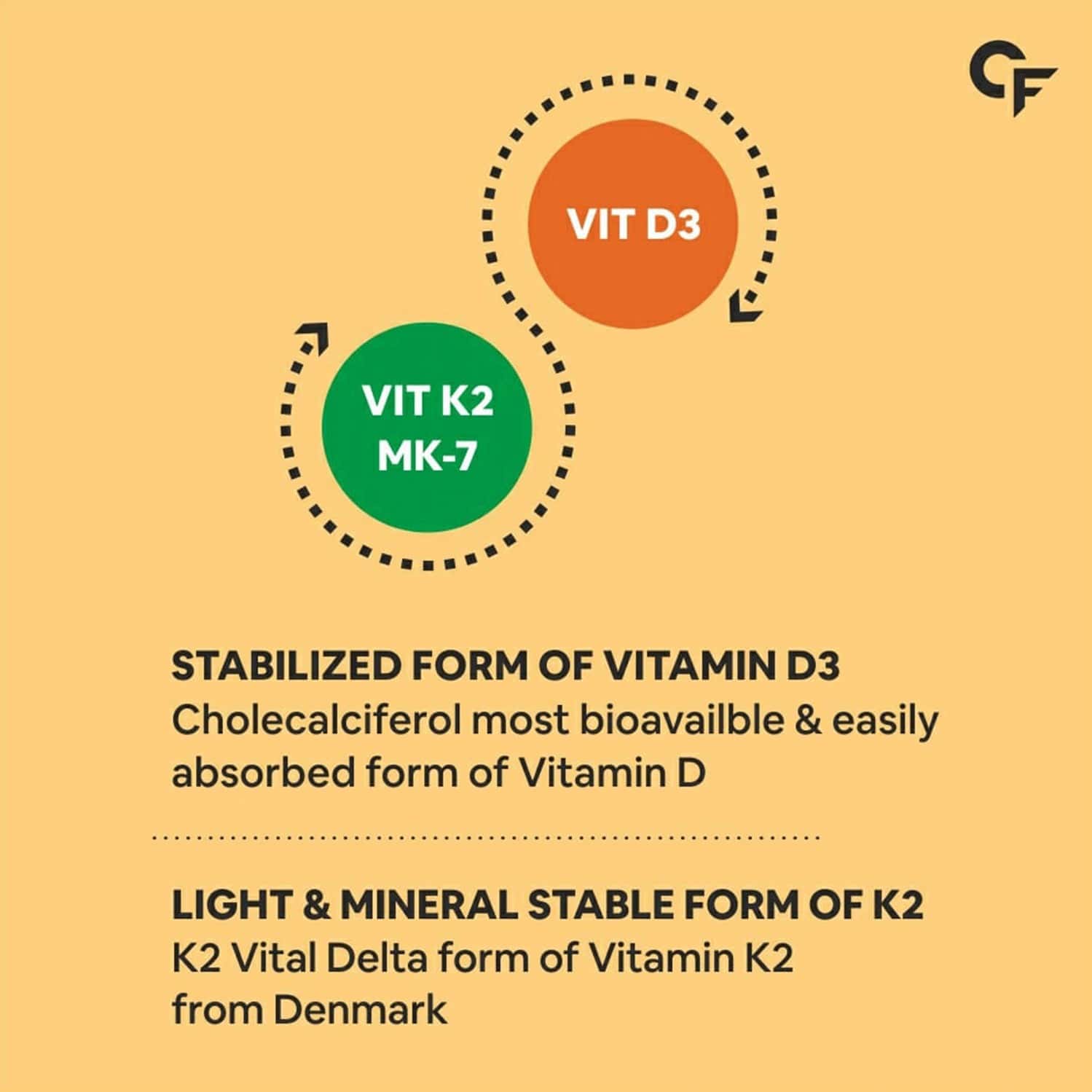 Buy CARBAMIDE FORTE VITAMIN D3+K2 MK7 120 VEG TABLETS Online & Get