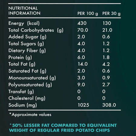 Tagz - Masala Trekkin - Pack Of 8