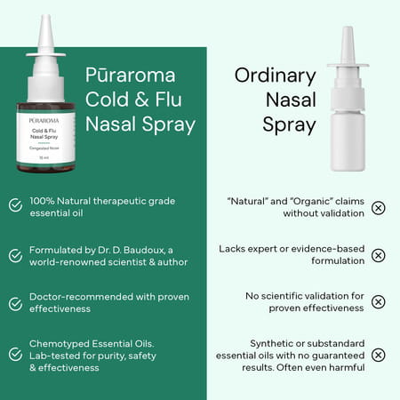 Puraroma Cold & Flu Nasal Spray - 15 Ml