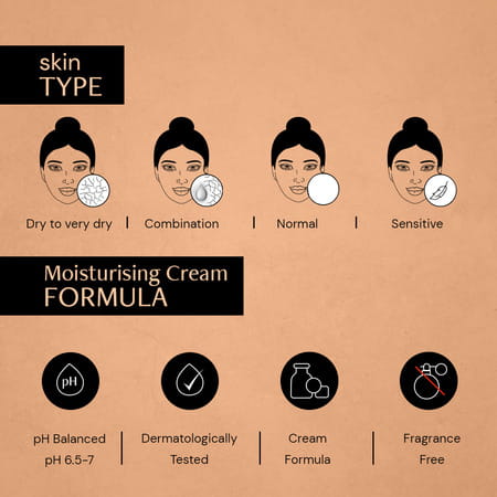 Deconstruct Skin Soothe Moisturizer- 1% Ceramides + 0.2% Bisabolol (50 Gm)