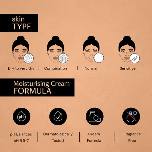 Deconstruct Skin Soothe Moisturizer- 1% Ceramides + 0.2% Bisabolol (50 Gm)