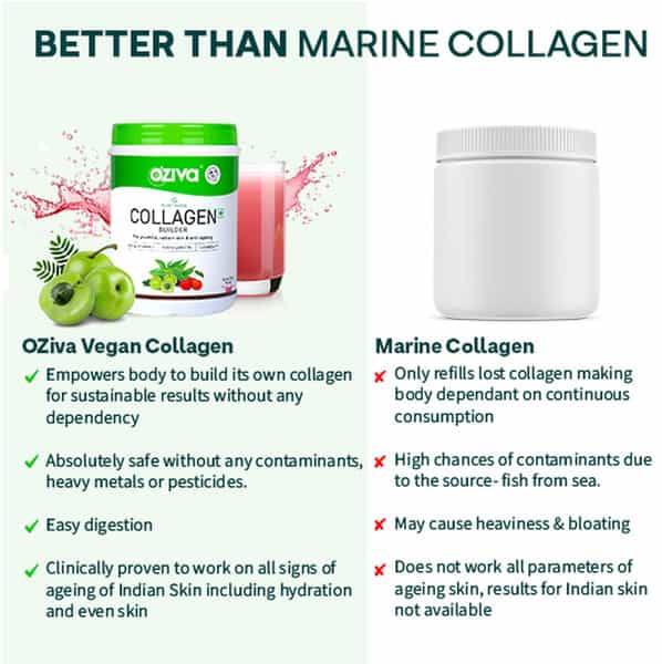 Oziva Plant Based Classic Tangy Amla Collagen Builder With Biotin & Vitamin C - 200 G