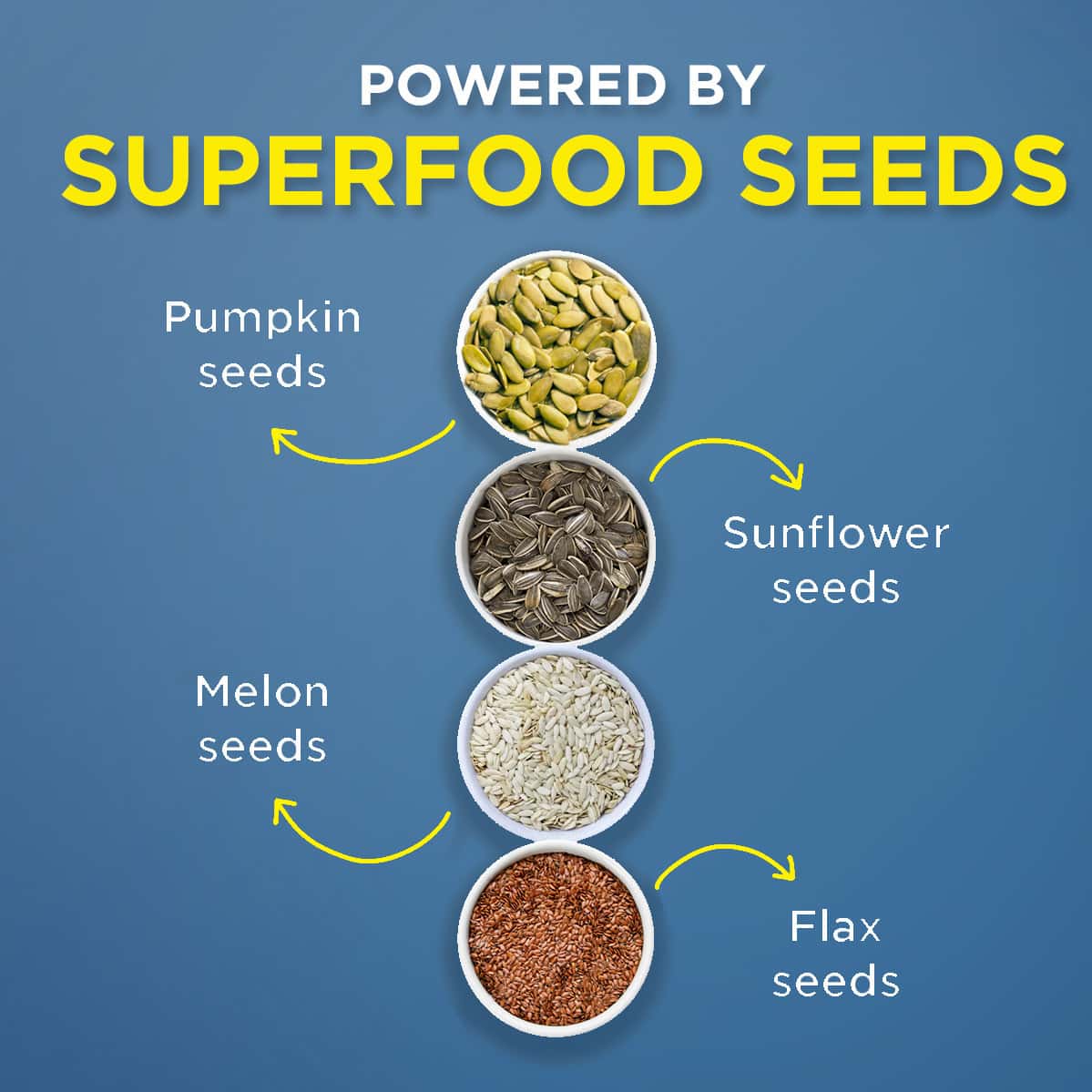 Buy LO! LOW CARB DELIGHTS - ULTRA LOW CARB KETO ATTA -2KG Online & Get