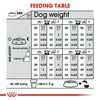 Royal Canin Light Weight Care Maxi Dog Food | 3 Kg | Dry Food | Helps Limit Weight Gain