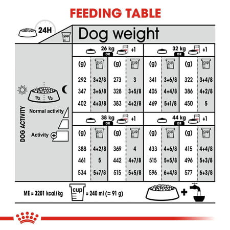 Royal Canin Light Weight Care Maxi Dog Food | 3 Kg | Dry Food | Helps Limit Weight Gain